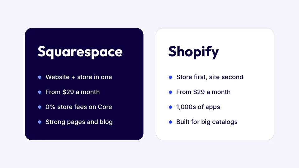 Squarespace and Shopify compared side by side